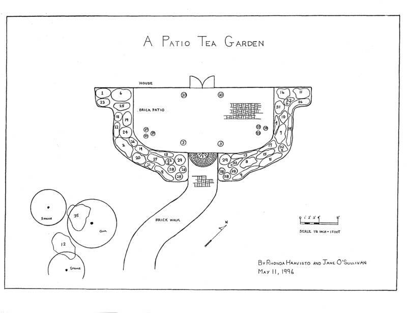 tea theme garden plan